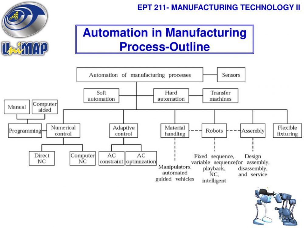 Automation In Manufacturing Process Outline